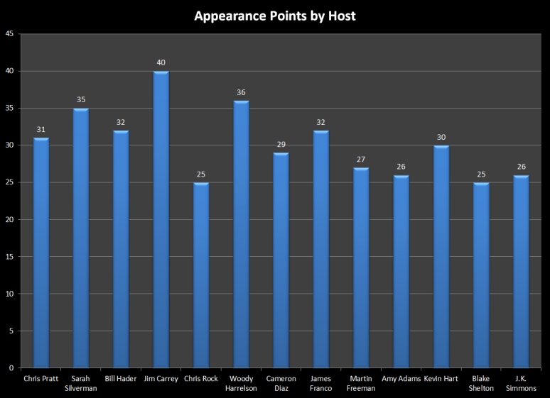 40-13 Host Comparison