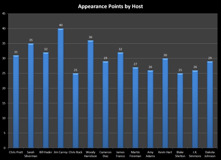 40-14 Host Comparison