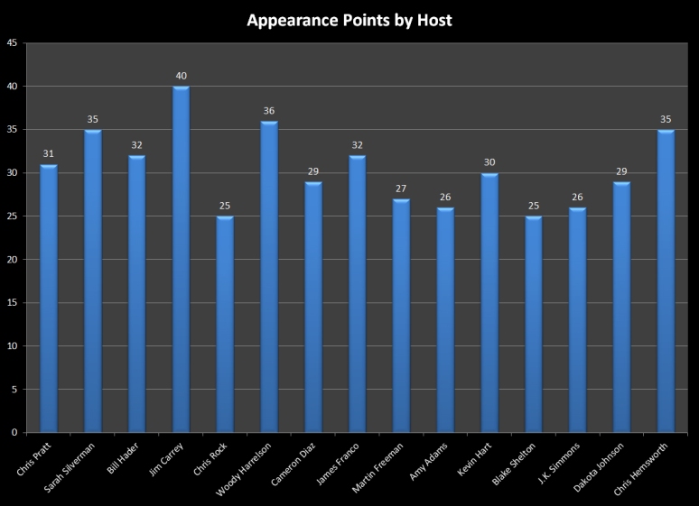 40-15 Host Comparison