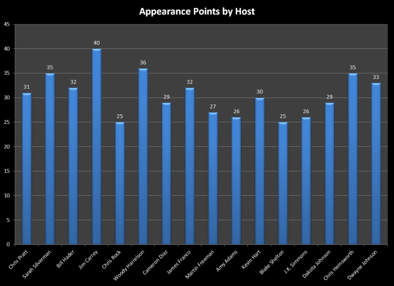 40-16 Host Comparison