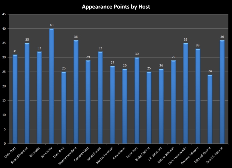 40-18 Host Comparison