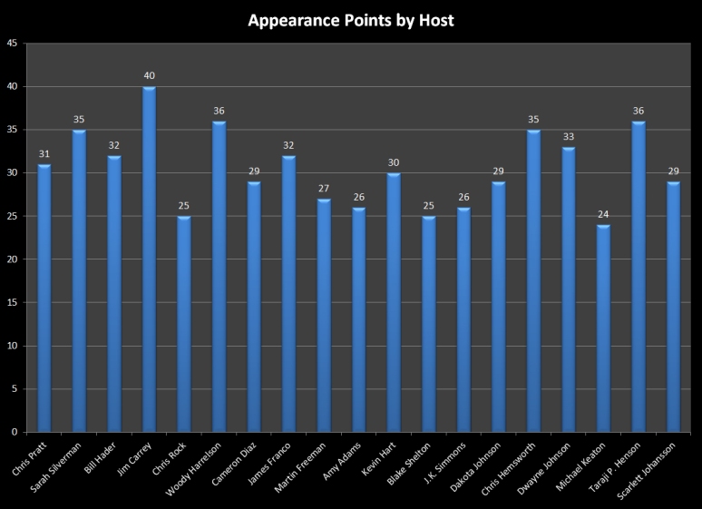 40-19 Host Comparison