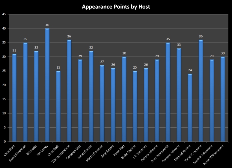 40-20 Host Comparison