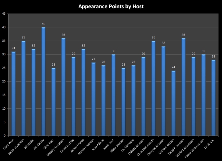 40-21 Host Comparison