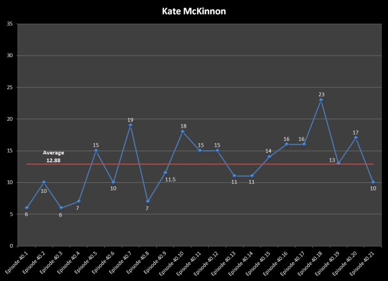 S40 Line Graph McKinnon